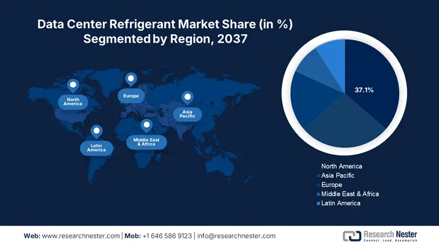 Data Center Refrigerant Market Share